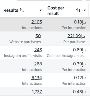 Not For You ads results