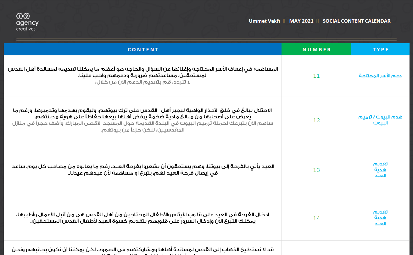 Ummet Vakfi result screenshot